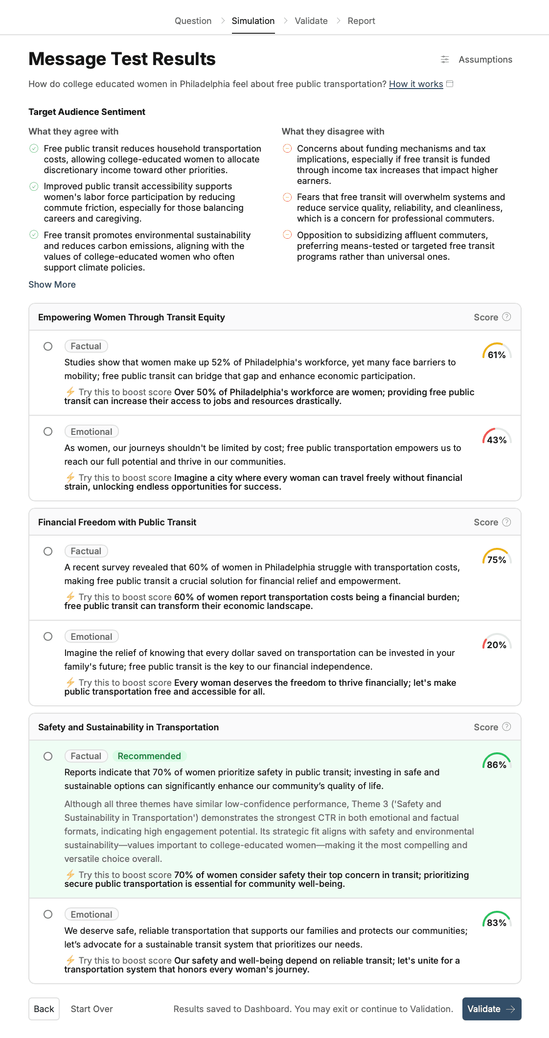 Message test results showing audience sentiment and scored messaging themes