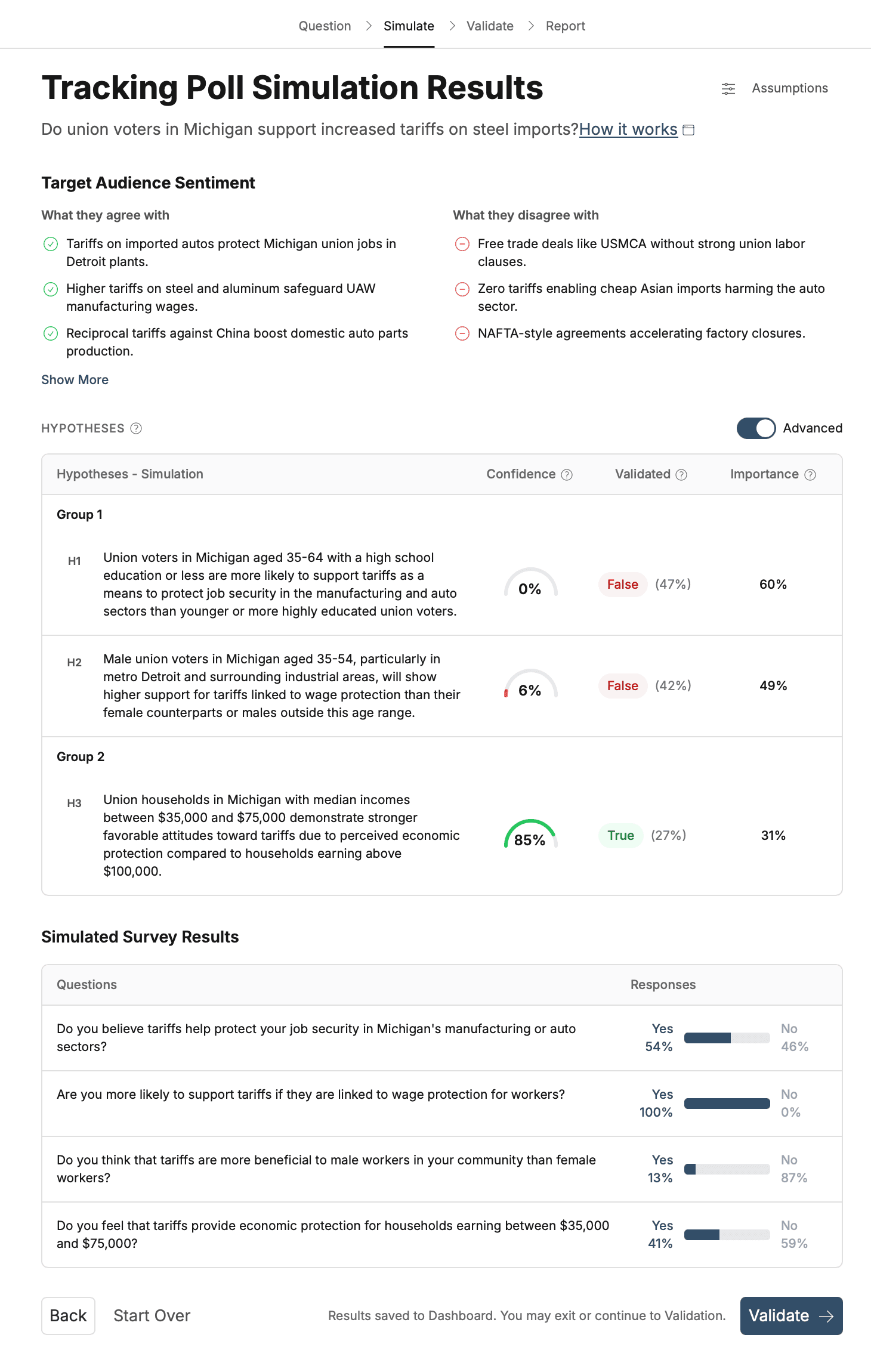 Tracking poll interface showing voter sentiment trends
